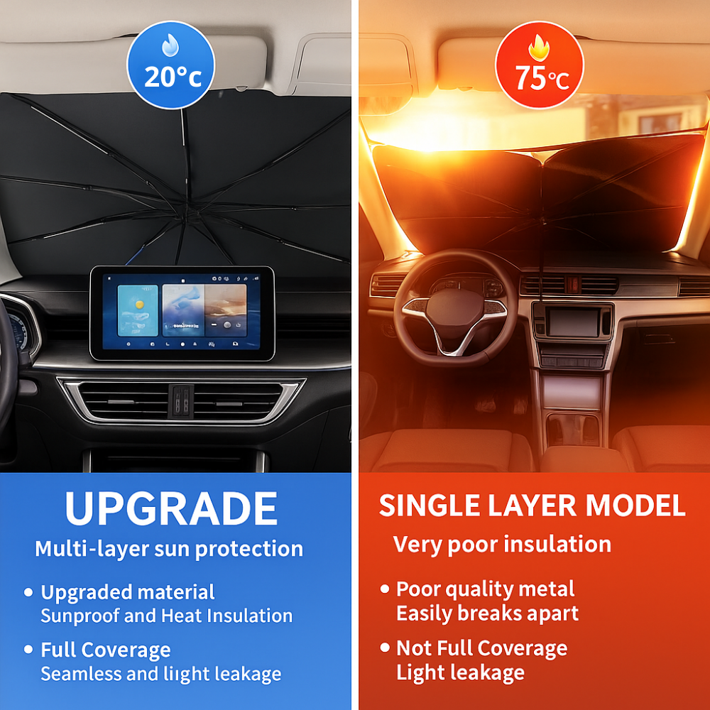 HS90 Pro HeatShield Foldable Sunshade ~ Trusted by thousands across Ireland