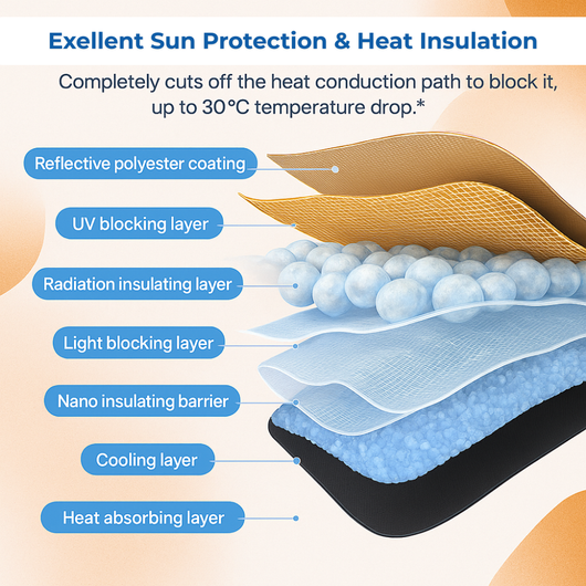HS90 Pro HeatShield Foldable Sunshade ~ Trusted by thousands across Ireland
