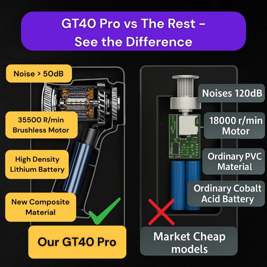 GT40 Pro Precision Vacuum Cleaner | Trusted by thousands across Irish Homes