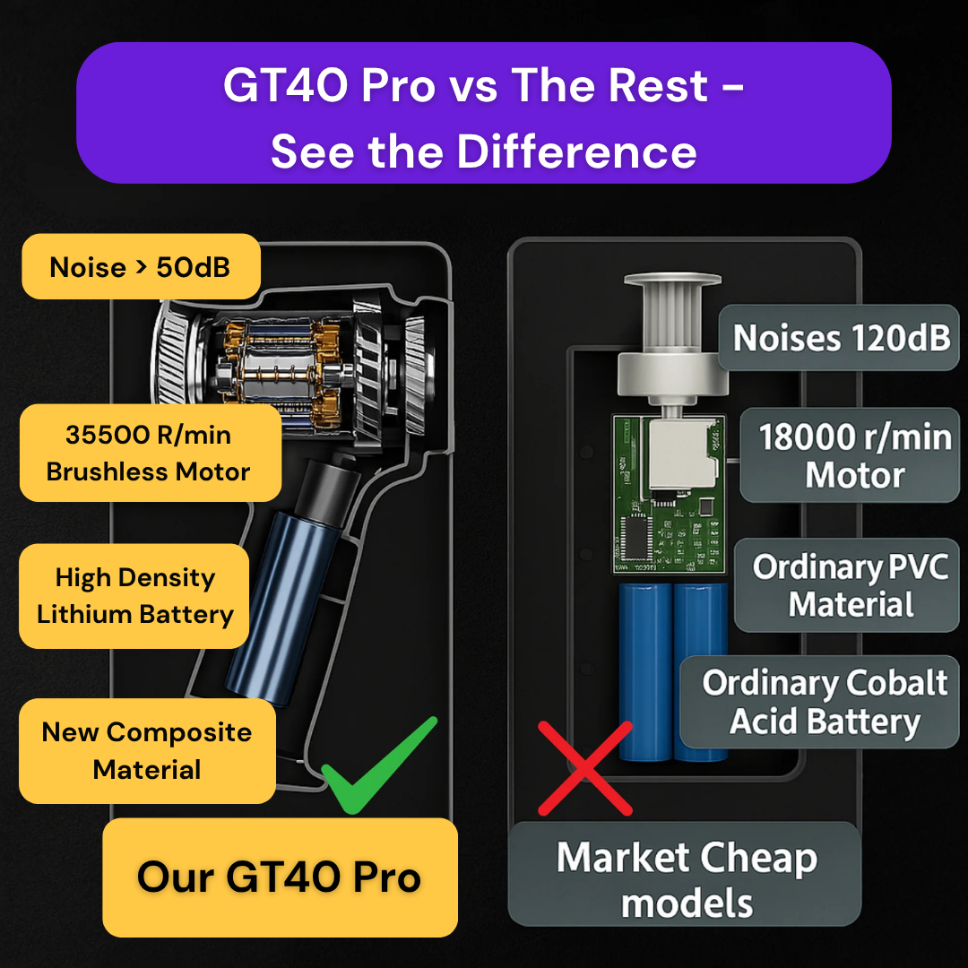 GT40 Pro Precision Vacuum Cleaner ~ Trusted by thousands across Ireland